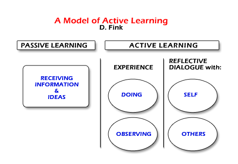 Clickers in the Classroom: An Active Learning Approach
